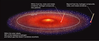 Illustration for article titled For the First Time, We've Found an Exoplanet at the "Frost Line"